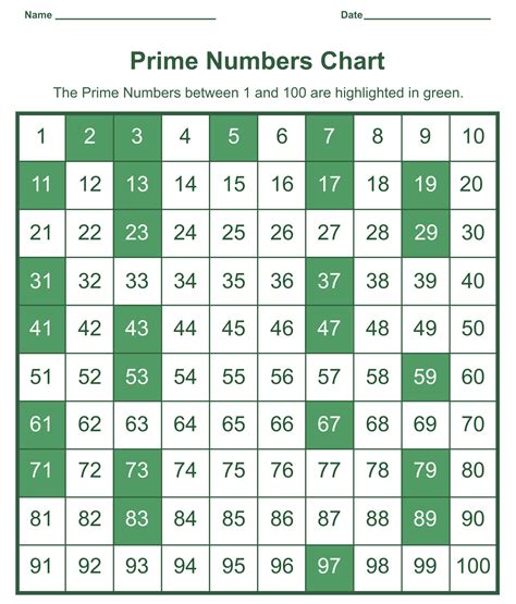 6.1: Prime numbers .